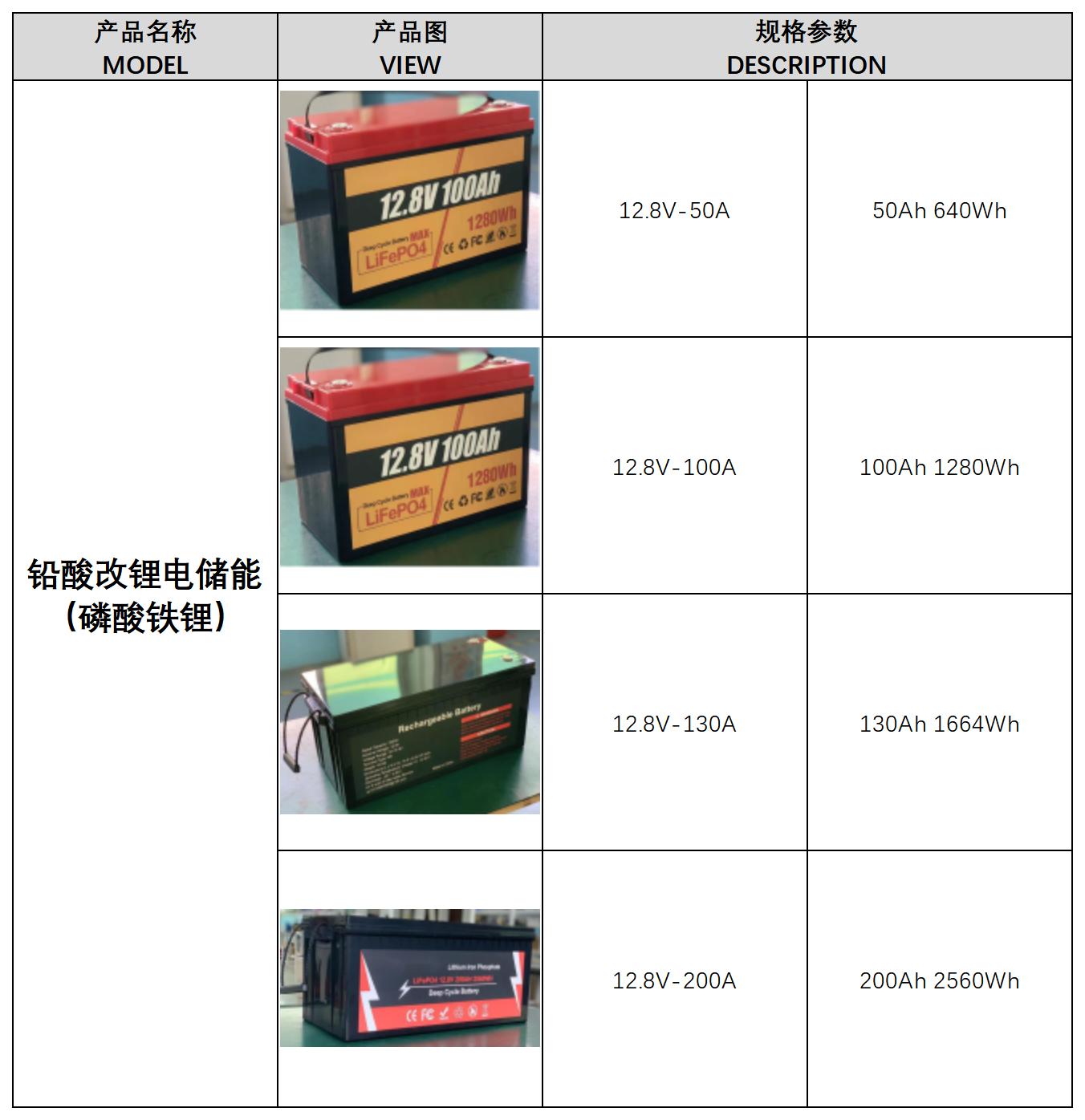 恩悠 铅酸改锂电储能 规格参数（含价格）20230512_铅酸改锂 (2).jpg